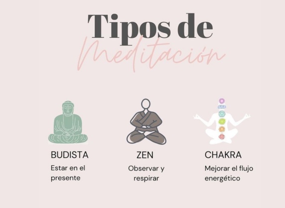 diferentes tipos de meditación